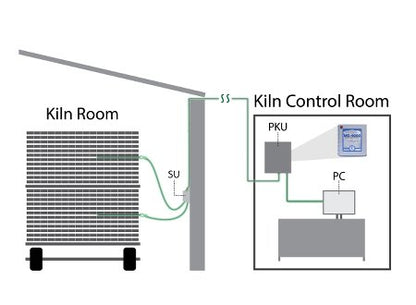 MC4000 Advanced In-Kiln Moisture Measurement System